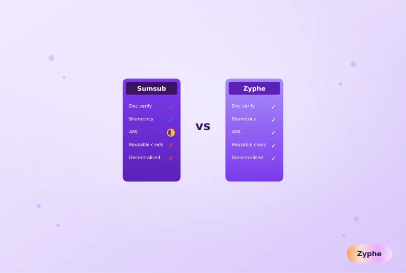 Feature comparison of Sumsub versus Zyphe across document verification, biometrics, AML, reusable credentials and decentralisation