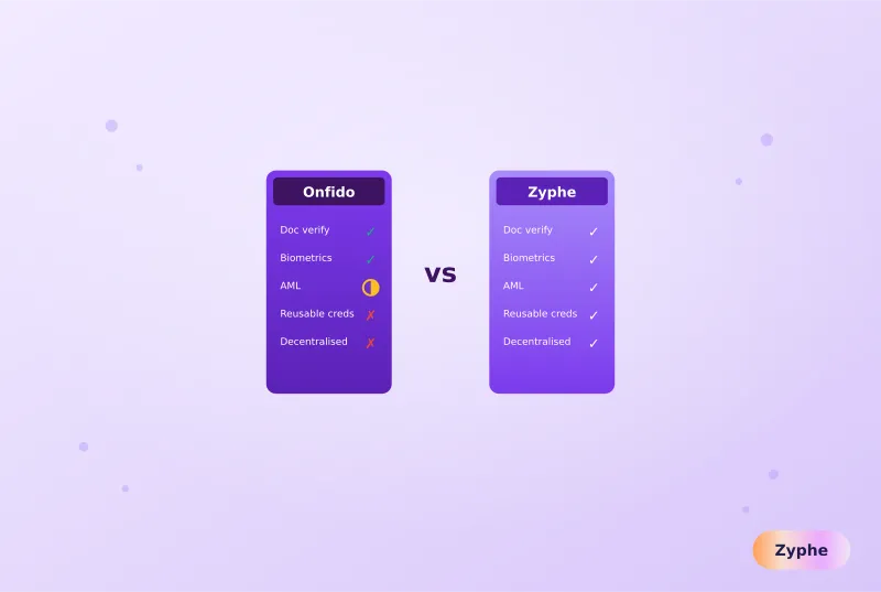 Feature comparison of Onfido versus Zyphe across document verification, biometrics, AML, reusable credentials and decentralisation