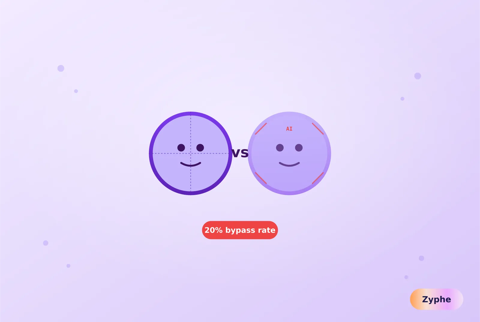 Real face vs AI-generated deepfake face with 20% bypass rate warning