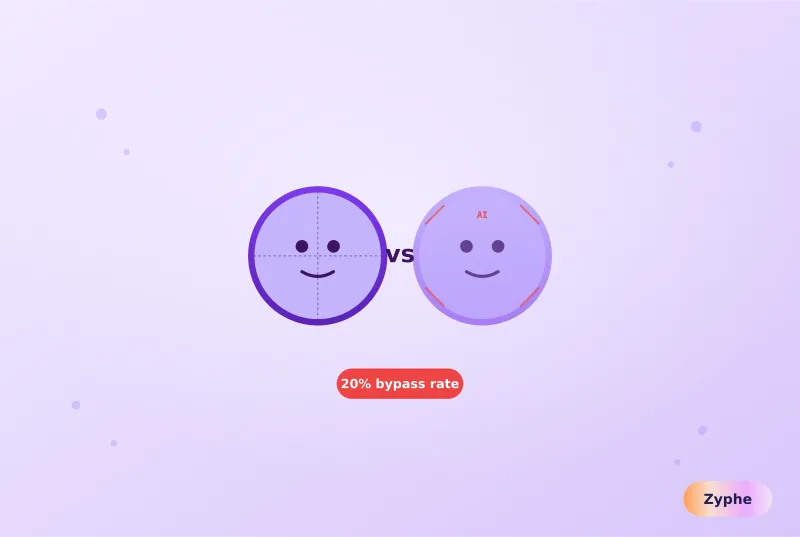 Real face vs AI-generated deepfake face with 20% bypass rate warning