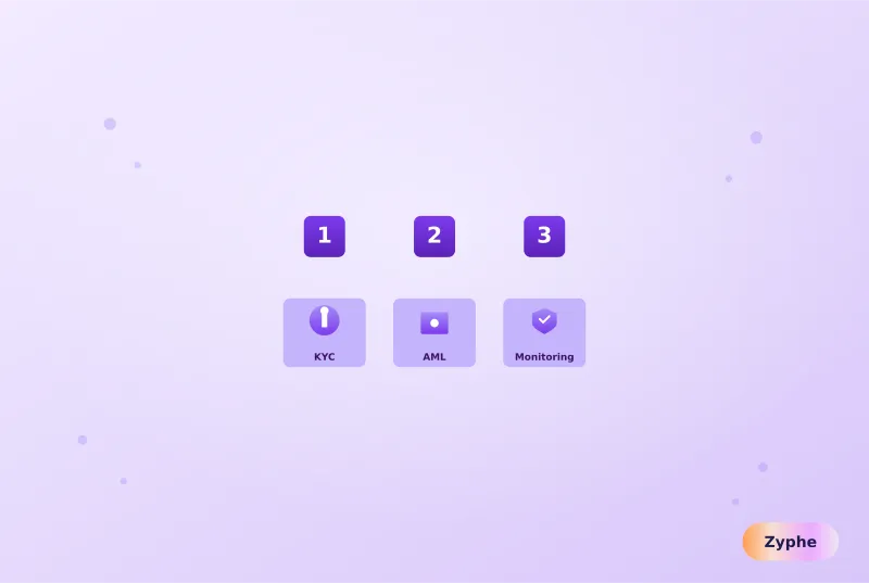 Ranked top compliance tools showing KYC, AML, and monitoring categories