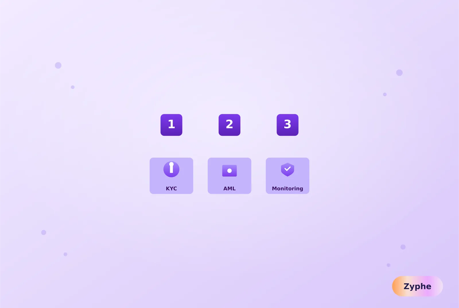 Ranked top compliance tools showing KYC, AML, and monitoring categories